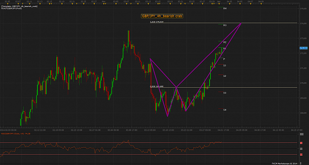 Click to Enlarge

Name: GBP_JPY_4h_bearish_crab.png
Size: 109 KB