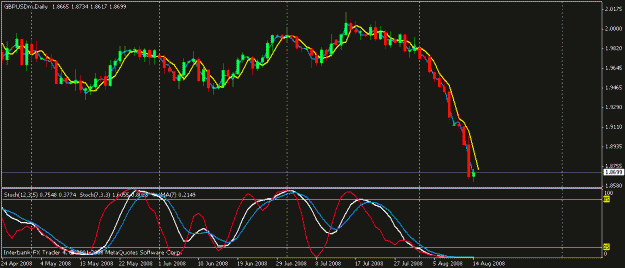 Click to Enlarge

Name: gbp usd.gif
Size: 15 KB