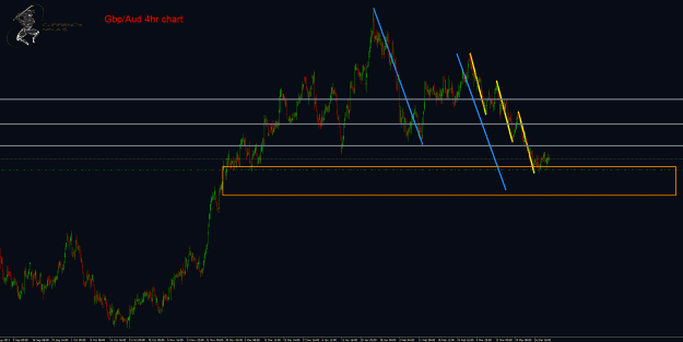 Click to Enlarge

Name: GbpAud 4hr chart.gif
Size: 41 KB
