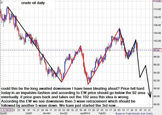 Click to Enlarge

Name: CrudeOil-daily-01042014-2150uk.jpg
Size: 101 KB
