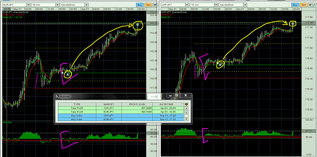 Click to Enlarge

Name: two trades hit Profit a.PNG
Size: 132 KB