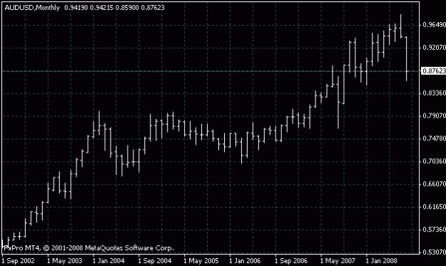 Click to Enlarge

Name: au_trend.gif
Size: 9 KB