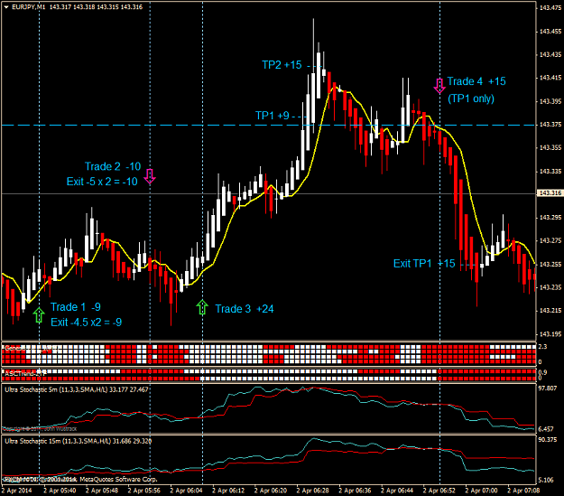 Click to Enlarge

Name: eurjpy m1 2014-04-02.png
Size: 49 KB