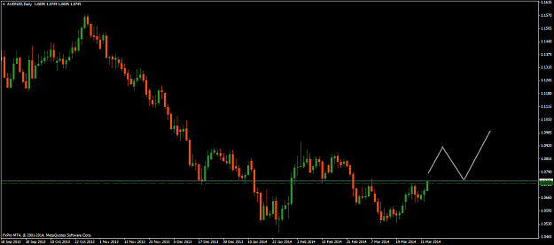 Click to Enlarge

Name: audnzddaily.png
Size: 20 KB