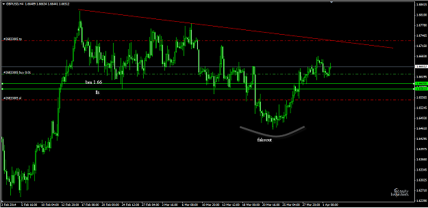 Click to Enlarge

Name: 4-2-2014 2-19-16 PM_gbpusd_h4.png
Size: 32 KB