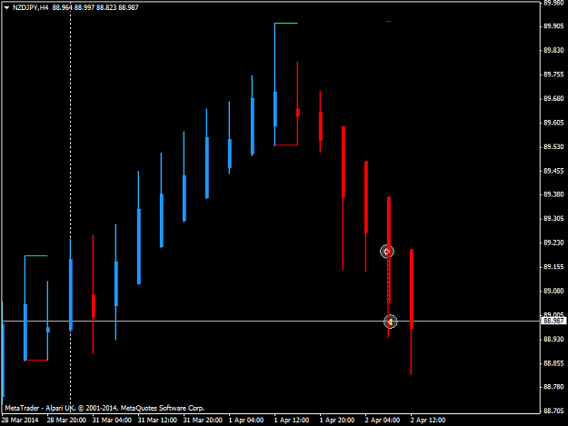 Click to Enlarge

Name: nzdjpy h4.png
Size: 24 KB