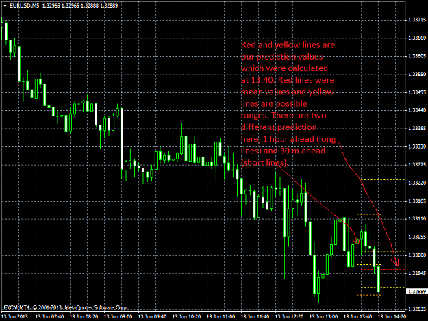 Click to Enlarge

Name: eurusd-m5-forex-capital-markets_13.06.2013_04.png
Size: 47 KB