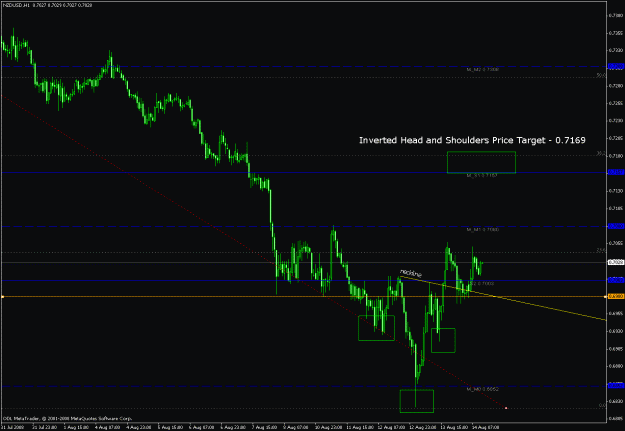 Click to Enlarge

Name: nzdusd.gif
Size: 21 KB