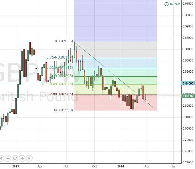 Click to Enlarge

Name: eurgbp140402w1.JPG
Size: 63 KB