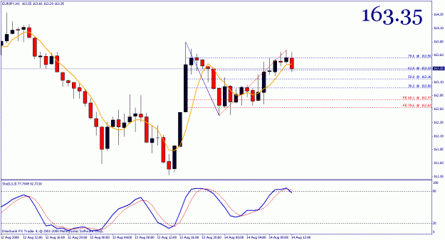 Click to Enlarge

Name: eur_jpy.gif
Size: 19 KB
