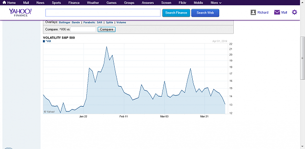 Click to Enlarge

Name: 2014-04-02_vix.png
Size: 52 KB