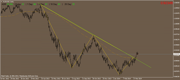 Click to Enlarge

Name: audusd.daily.png
Size: 29 KB
