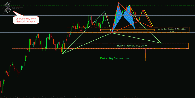 Click to Enlarge

Name: GbpUsd Daily.gif
Size: 56 KB
