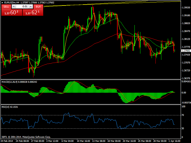 Click to Enlarge

Name: eurusdmh4.png
Size: 41 KB