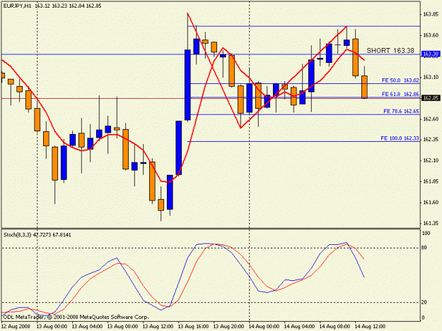 Click to Enlarge

Name: daz trade 9 eur%20jpy.gif
Size: 15 KB