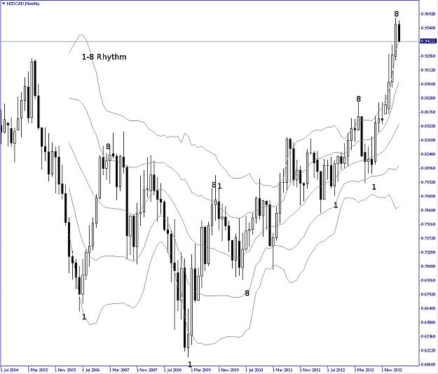 Click to Enlarge

Name: NZDCAD, Monthly, 2014 April 03.png
Size: 26 KB