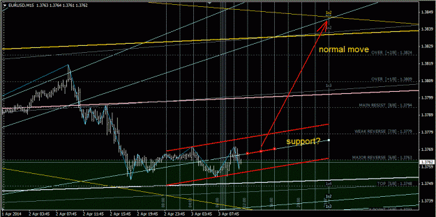 Click to Enlarge

Name: eurusd.gif
Size: 45 KB