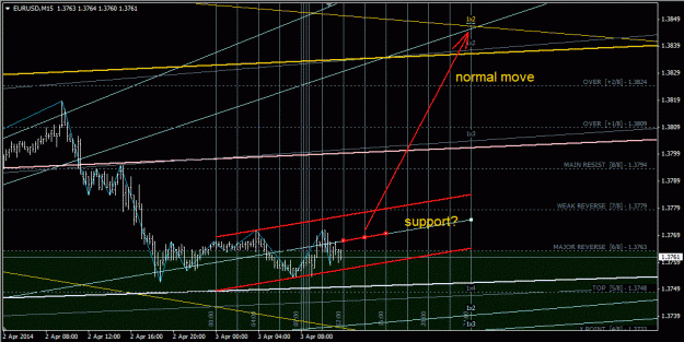 Click to Enlarge

Name: eurusd.gif
Size: 44 KB