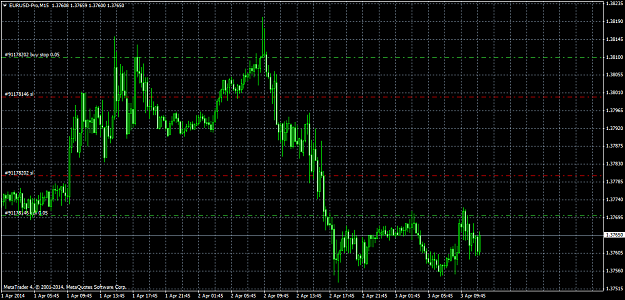 Click to Enlarge

Name: eurusd-prom1503.04.png
Size: 51 KB