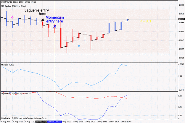 Click to Enlarge

Name: laguerre vs momentum.gif
Size: 24 KB