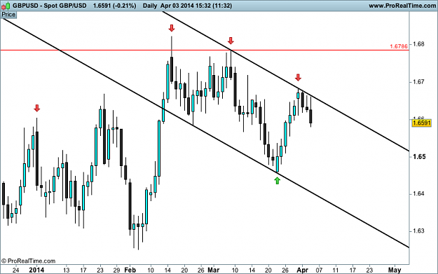 Click to Enlarge

Name: 1 gbp usd d1 3 april USD.png
Size: 32 KB