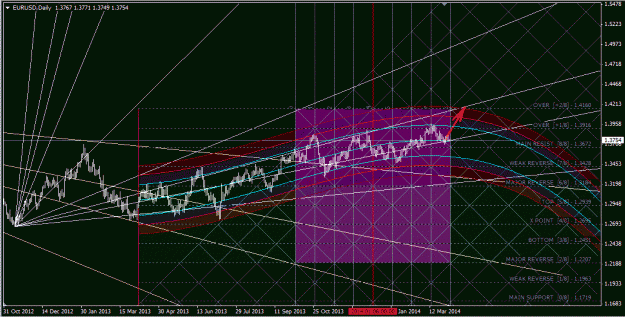 Click to Enlarge

Name: eurusd_daily.gif
Size: 68 KB