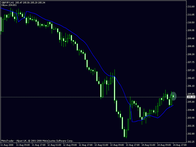 Click to Enlarge

Name: 1hr_gann.gif
Size: 11 KB