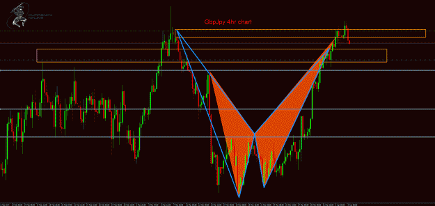 Click to Enlarge

Name: GbpJpy 4hr.gif
Size: 55 KB