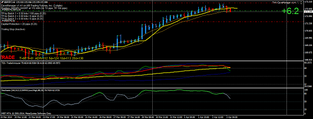 Click to Enlarge

Name: gbpjpyh4.png
Size: 57 KB
