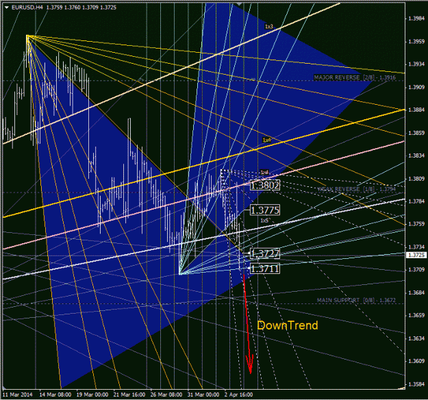Click to Enlarge

Name: eurusd.gif
Size: 65 KB