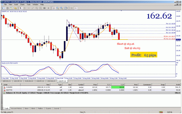 Click to Enlarge

Name: eur_jpy.gif
Size: 43 KB