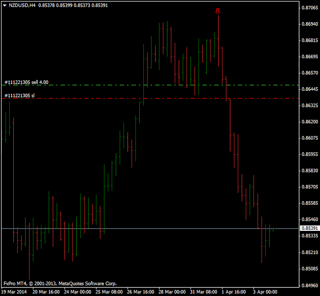 Click to Enlarge

Name: nzdusdh4.png
Size: 21 KB
