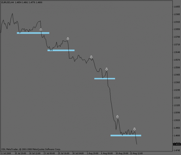 Click to Enlarge

Name: eurusd_4hour_collapse.gif
Size: 7 KB