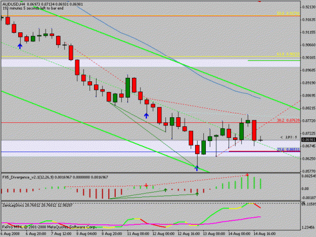 Click to Enlarge

Name: audusd.gif
Size: 16 KB