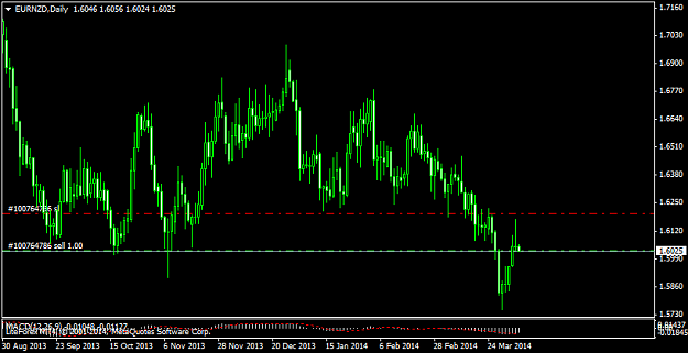 Click to Enlarge

Name: eurnzddaily001.png
Size: 28 KB
