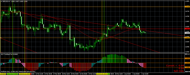 Click to Enlarge

Name: gbpusdh4tradeapril4.png
Size: 64 KB