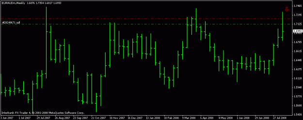 Click to Enlarge

Name: euraud weekly pin.gif
Size: 10 KB