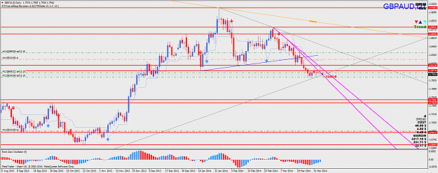 Click to Enlarge

Name: trend_gbpauddaily.png
Size: 74 KB