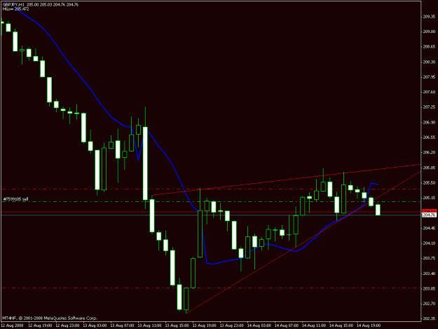 Click to Enlarge

Name: 1hr_gann_triggered.gif
Size: 16 KB