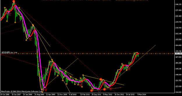 Click to Enlarge

Name: gbpjpyweekly.png
Size: 27 KB