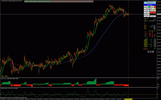 Click to Enlarge

Name: Sell Trade Opened 4-4---6-0.gif
Size: 58 KB