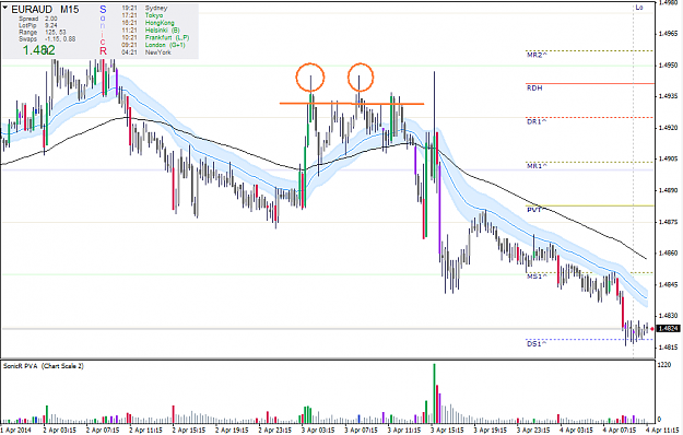 Click to Enlarge

Name: 2014-04-04_[EURAUD,M15]_10-21.png
Size: 41 KB