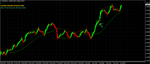 Click to Enlarge

Name: audnzd1h.png
Size: 41 KB