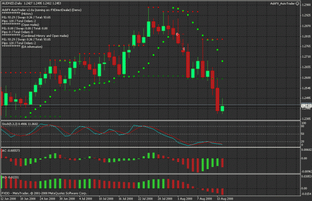 Click to Enlarge

Name: ashfx_audnzd.gif
Size: 29 KB