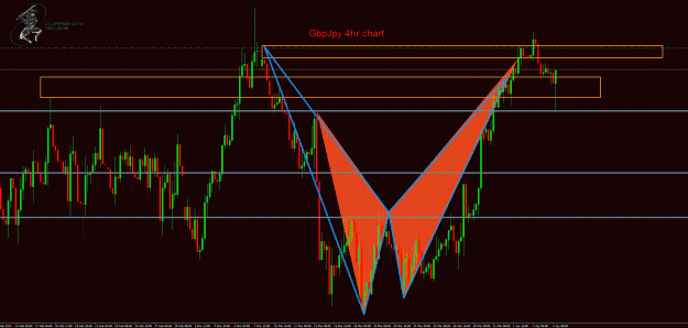 Click to Enlarge

Name: GbpJpy 4hr.gif
Size: 54 KB