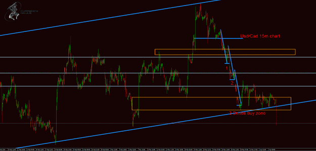 Click to Enlarge

Name: usdcad.gif
Size: 47 KB