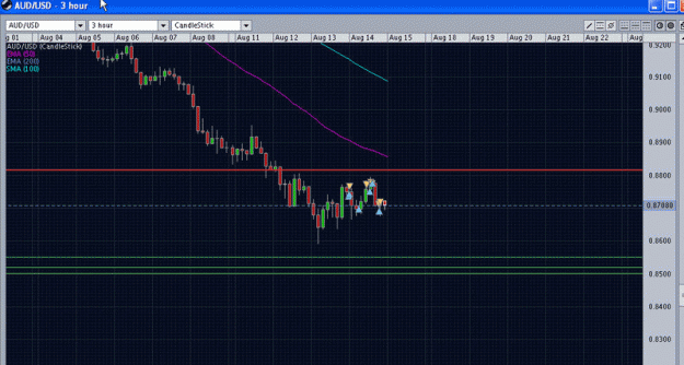 Click to Enlarge

Name: audusd.gif
Size: 180 KB