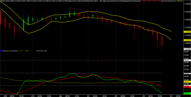 Click to Enlarge

Name: EURCAD 4 Apr 2014.png
Size: 43 KB