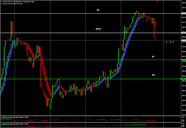 Click to Enlarge

Name: Pivots JPY cross baskets.png
Size: 47 KB