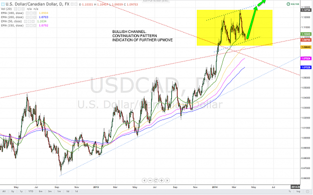Click to Enlarge

Name: USDCAD.png
Size: 218 KB